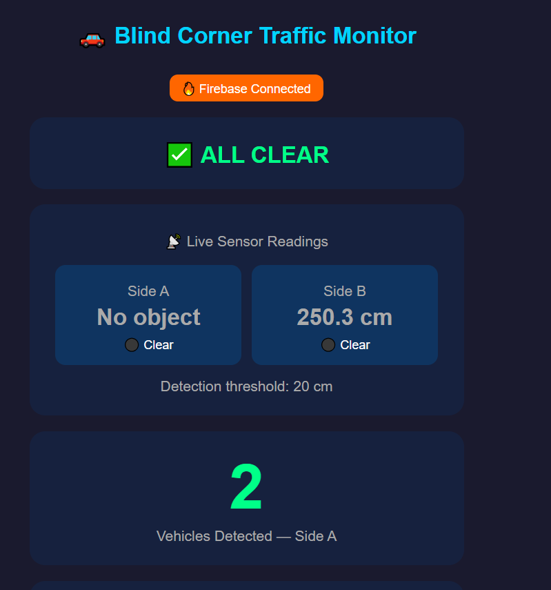 IoT Blind Corner Collision Detection